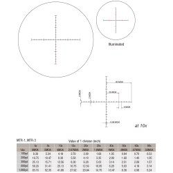 March Luneta de competitie 10x-60x56mm SFP (High Master)