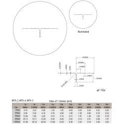 March Luneta de competitie 10x-60x56mm SFP (High Master)