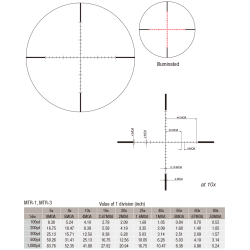 March Luneta de competitie 10x-60x56mm SFP (High Master)