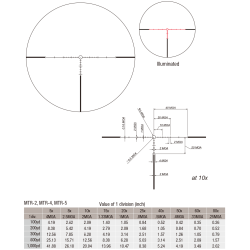 March Luneta de competitie 10x-60x56mm SFP (High Master)