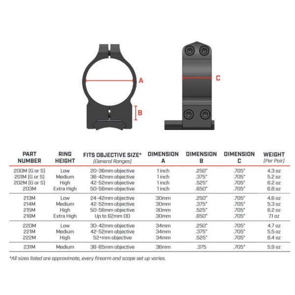 WARNE SCOPE MOUNTS SET RING WEAVER 34MM OBIECTIV 56MM