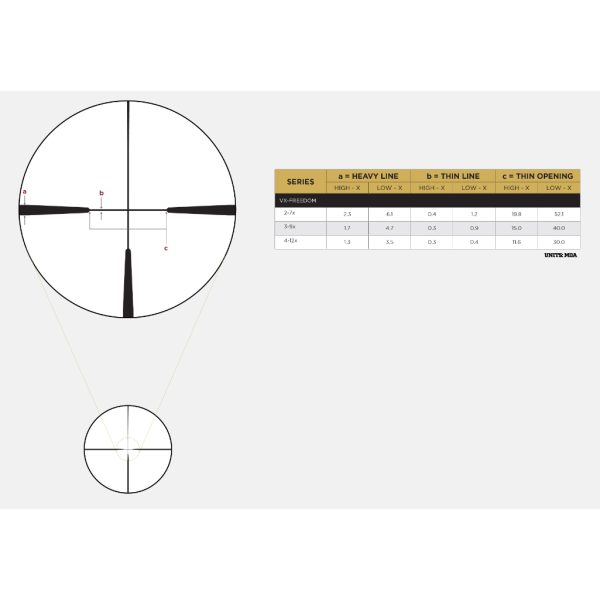 Luneta Leupold VX-Freedom 3-9×40 Hunt Plex